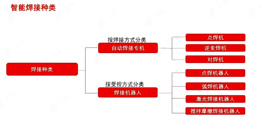 智能焊接是什么？