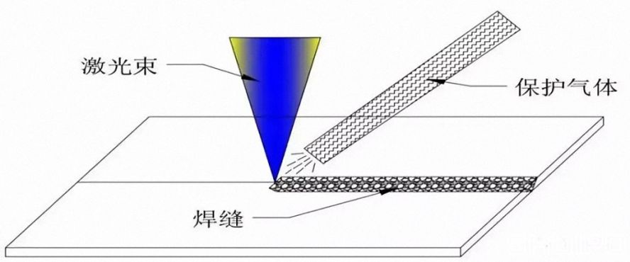 激光焊接時如何正確用“氣”
