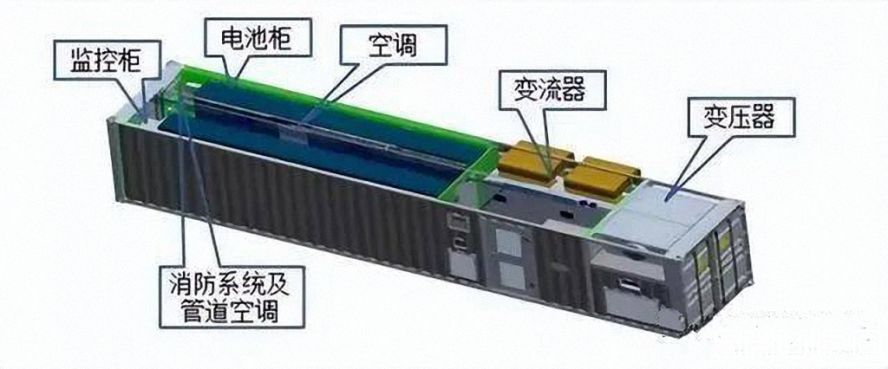 儲能箱：助力“雙碳”目標，推動綠色能源轉(zhuǎn)型的新引擎